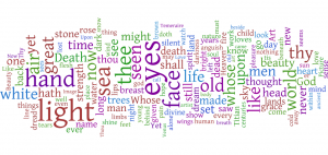 Ekphrasis Word Cloud